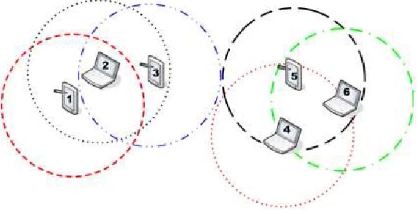 Figure 2.1: Ad Hoc Network with Six Nodes [Ahm05]