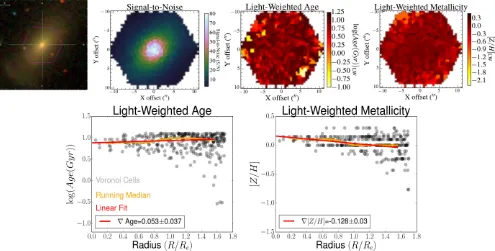 Figure 2. An example early-type galaxy from the MaNGA survey (MaNGA ID 1-114998) that has been observed with the 61 ﬁbre IFU