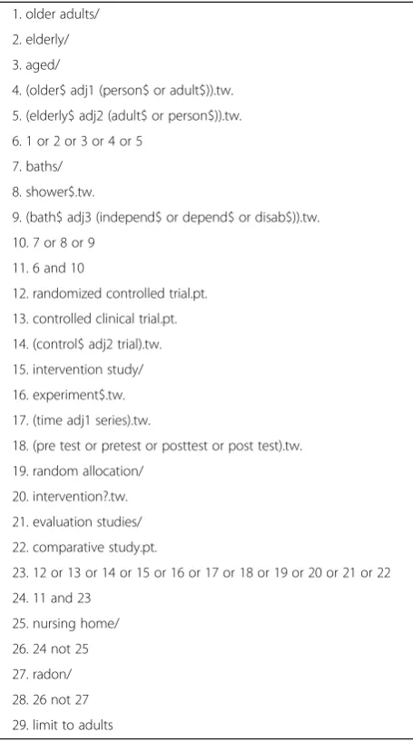 Table 1 MEDLINE systematic review search strategy
