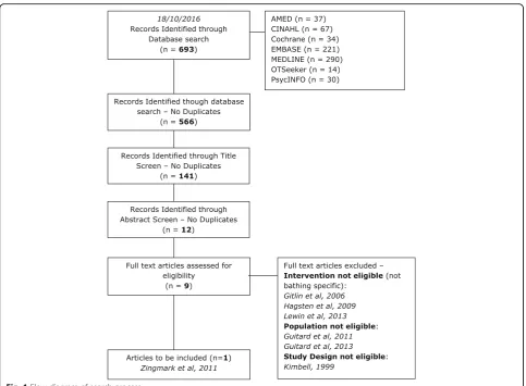 Table 2 Characteristics of included study