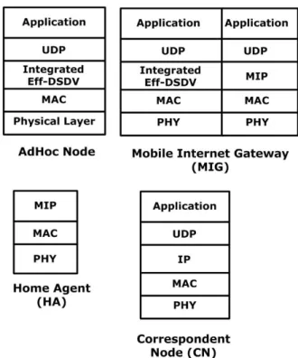 Fig. 2 Protocol Architecture of the Framework 
