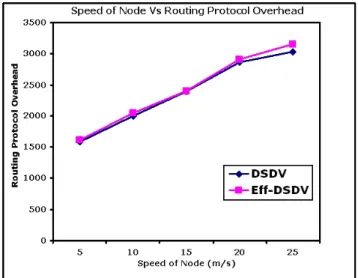 Fig. 4 Packet delivery ratio as a function of ad hoc host speed 