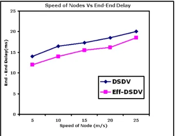 Fig. 8 Packet delivery ratio as a function of Packet load 