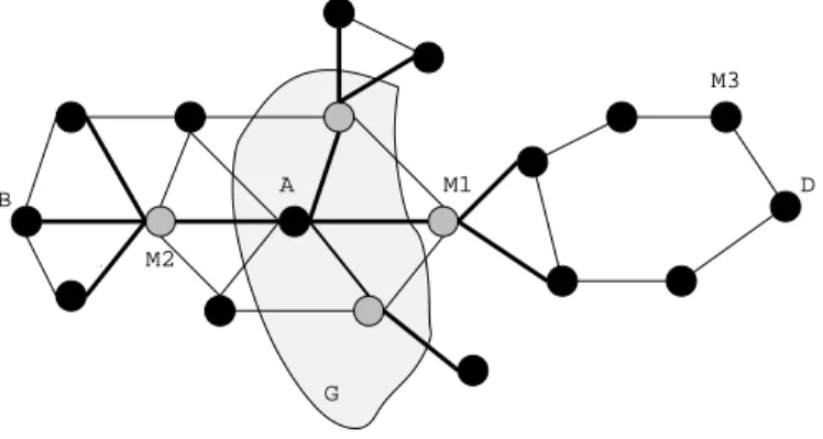 Table 1 gives a taxonomy of OLSR security vulnerabilities and provides ex- ex-amples of attack actions based on the network illustrated in Fig