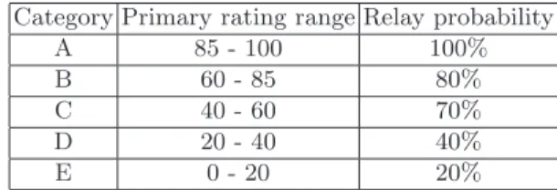 Table 2. Nodes classification and packet relaying probability
