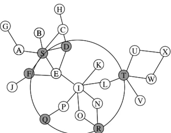 Figure 4: The routing zone of node I