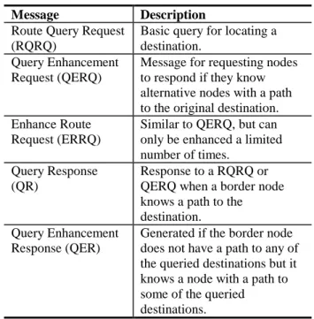 Table 1: Messages of IERP with unidirectional links