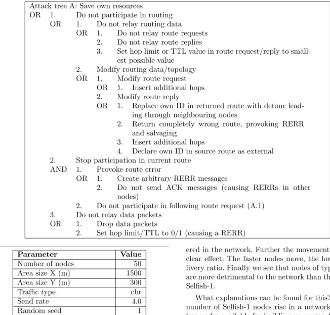 Table 1. Simulation parameters