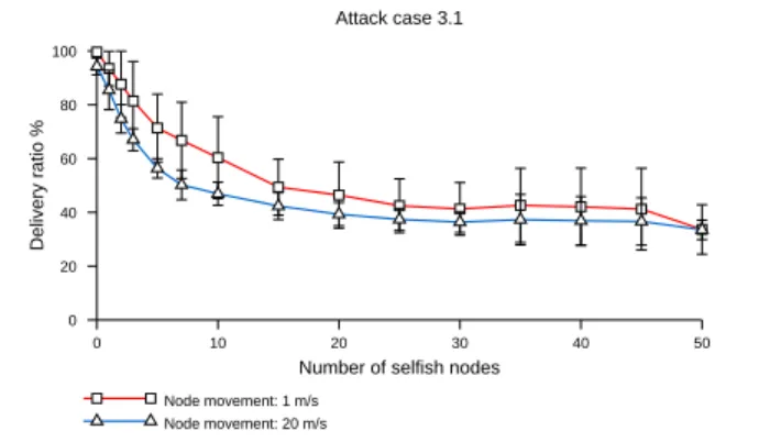 Figure 1. DSR Selfish-1 (case A.1.1)