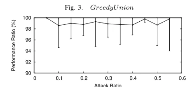 Fig. 2. GenKCover