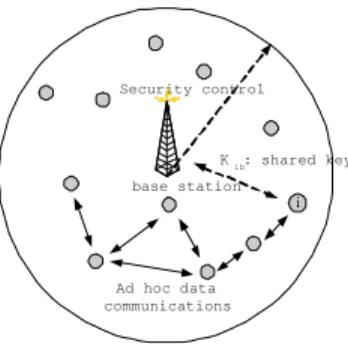 Fig. 5. Required number of firewall nodes as attack ratio increases