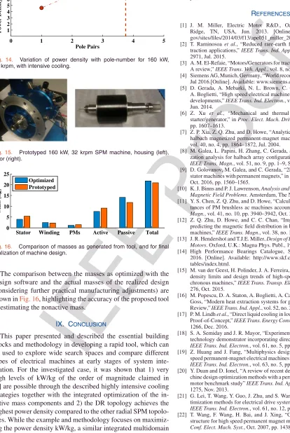 Fig. 15.rotor (right).