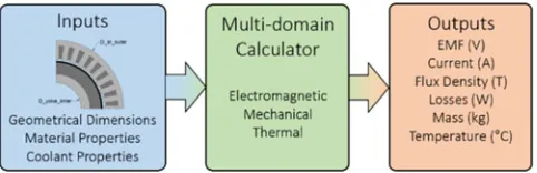 Fig. 2.IEEE ProofMultidomain calculators required for optimization.