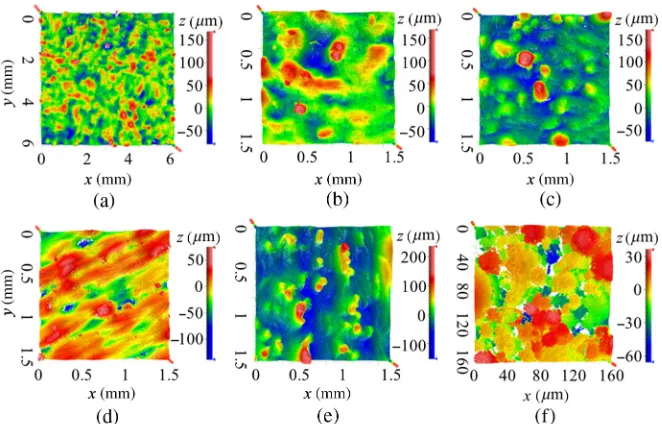 Table 2Results of the areal surface texture parameters.