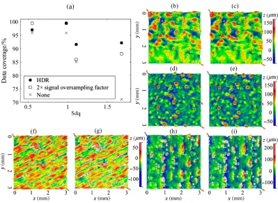 Fig. 5 Effects of signal oversampling on data coverage for EBPBF Ti-6Al-4V rectangular prism top sur-used and (b) theface (S4) and Ti-6Al-4V LPBF side surface (S5)