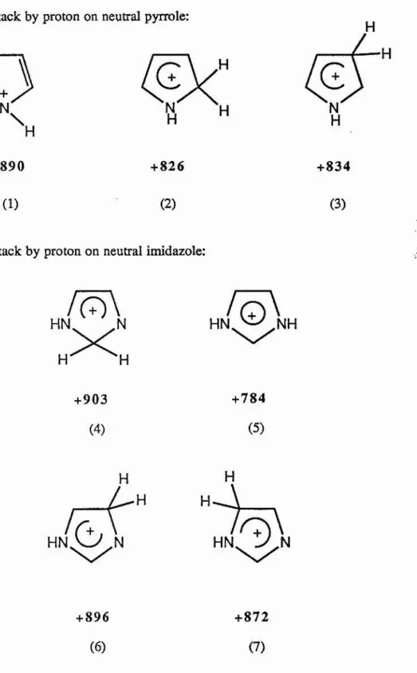 Figure  4. Heats of formation units of species formed by attack  by proton on pyrrole and imidazole.