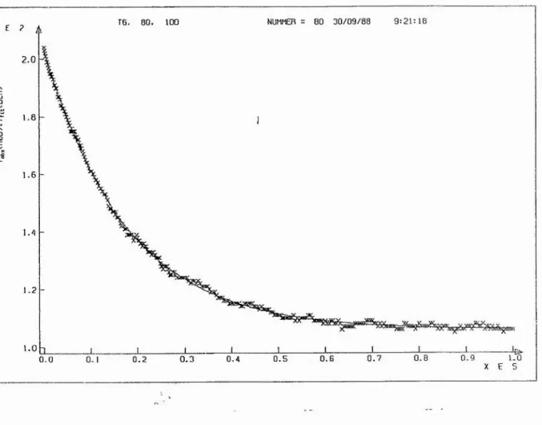 Figure 4. Kinetic curve obtained in temperature-jump experiment.
