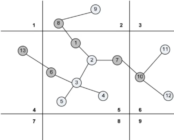 Fig 4.1  Zone-Based IDS Architecture in MANETs 