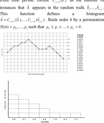Fig 1. A sample state walk for a two bucket model. (left) A plot  of the state walk over time