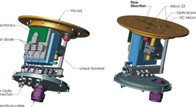 Figure 1 Multi-location Velocimeter Package-     The MV3 sensor package was designed to  detect the presence of polymers or micro-bubbles  and to provide an indication of the changes of the  polymer or bubble concentration across the  boundary layer