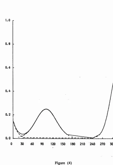 Figure (4)The mixture density is displayed using the solid curve, and the 
