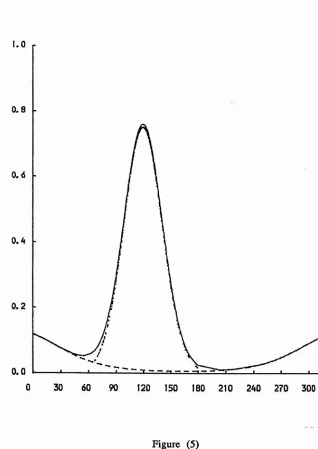 Figure (5)The mixture density is displayed using the solid curve, and the 