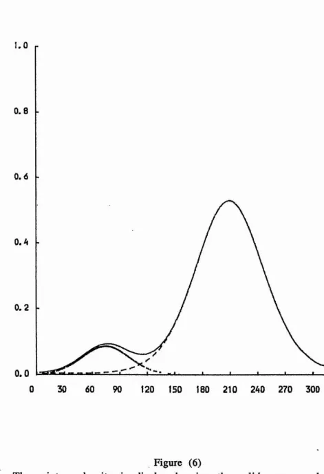 Figure (6)The mixture density is displayed using the solid curve, and the 