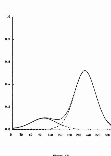 Figure (7)The mixture density is displayed using the solid curve, and the 