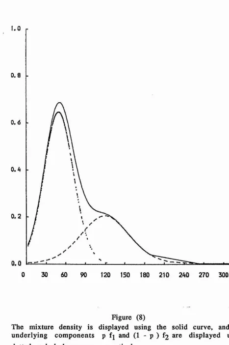 Figure (8)The mixture density is displayed using the solid curve, and the 