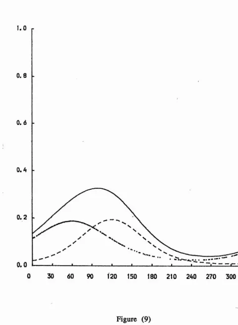 Figure (9)The mixture density is displayed using the solid curve, and the 