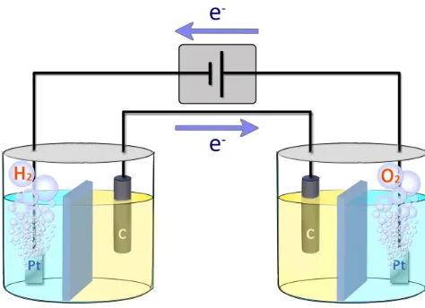 Figure 1.  Water-electrolysis cell containing a closed bipolar electrode. 