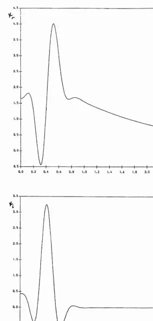 Figure 4.11 (contd.) Adjoint eigenfunction.