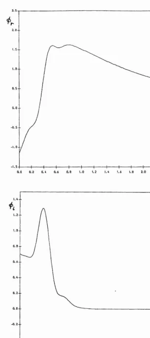 Figure 4.12 As Figure 4.11. Higher-order fluid mode.