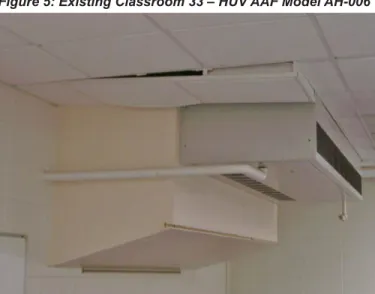 Figure 5: Existing Classroom 33 – HUV AAF Model AH-006    