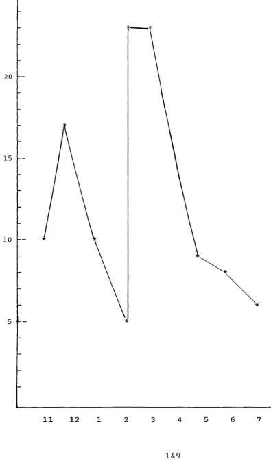 Figure 4.2(returns)
