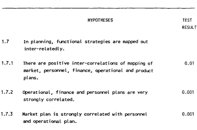 TABLE (7)CORRELATION OF STRATEGY MAPPING VARIABLES