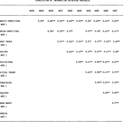 TABLE (10)CORRELATION OF INFORMATION GATHERING VARIABLES