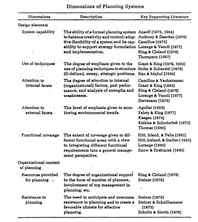 Table 2.1Dimensions of Planning Systems
