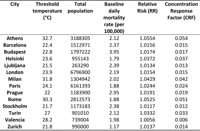 Table 2. Components of the ERFs applied in this study, which are based upon model estimates derived by Baccini et al