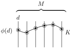 Figure 3. A global section
