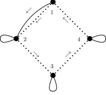 Figure 5 is a diagram of the automaton.Transition A is represented by adotted line; transition B is represented by a solid line (ﬁxing the states 2, 3 and4)
