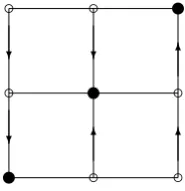 Figure 6 shows how the map works for Sthe 33 wr S2, the automorphism group of × 3 grid.ccu