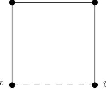 Figure 7. A graph and its hull