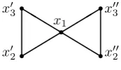 Figure 8. The butterﬂy