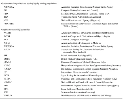 Table 2. Examples of organisations issuing legally binding regulation and guidelines for human protection against hazardoushealth effects of NIR.