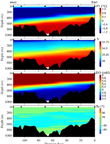 Figure 6. Zonal cross section from the iSTAR ship-based survey in 2014 across the Pine Island 