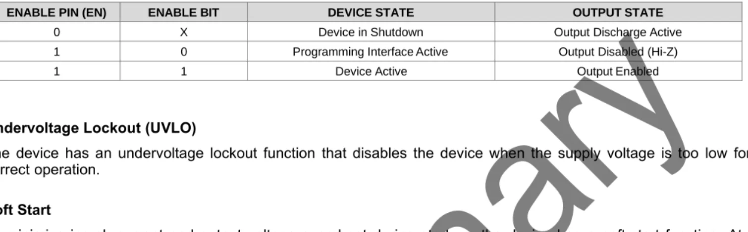 Table 2. Device Enable Truth Table 