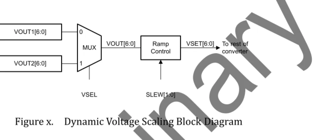 Figure x shows a simplified block diagram of the DVS function. The VSEL pin  selects  either  the  VOUT1  register  or  the  VOUT2  register  to  control  the  output  voltage