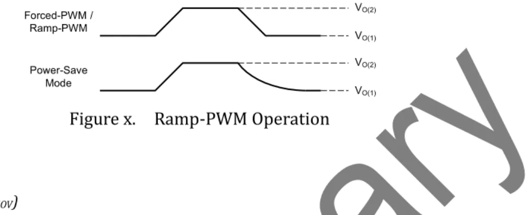 Figure x.    Ramp-PWM Operation 