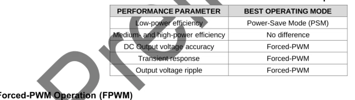 Table 1. FPWM versus PSM Performance Comparison  PERFORMANCE PARAMETER  BEST OPERATING MODE 